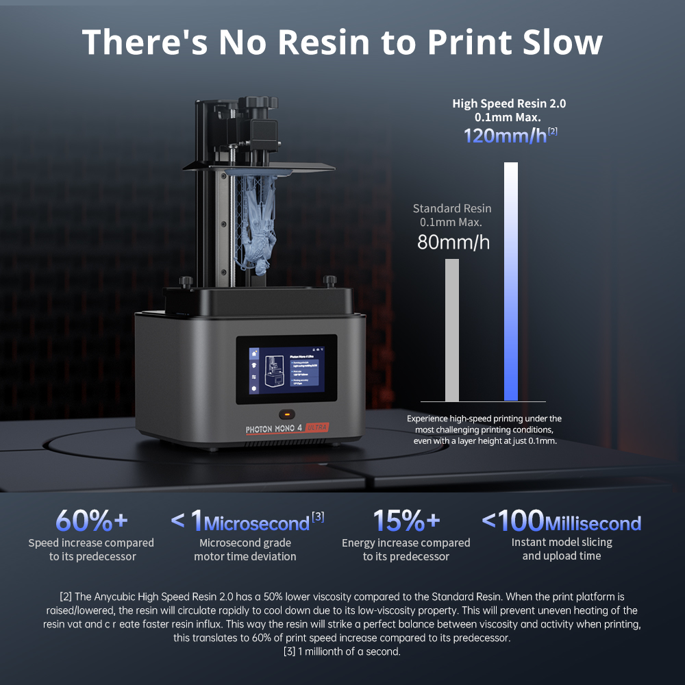 ANYCUBIC Photon Mono 4 Ultra 3 - 3D Printing Elegoo recensie en prijs